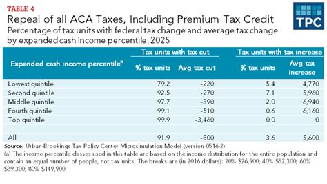 how much are you taxes for the affordable care act